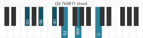 Piano voicing of chord Gb 7b9#11